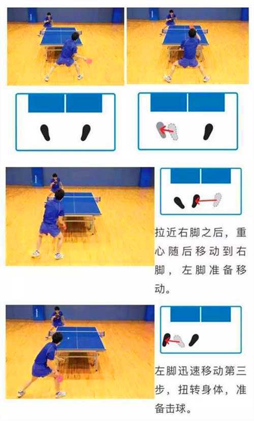常用的乒乓球運(yùn)動的3種左右步法，你都知道嗎？