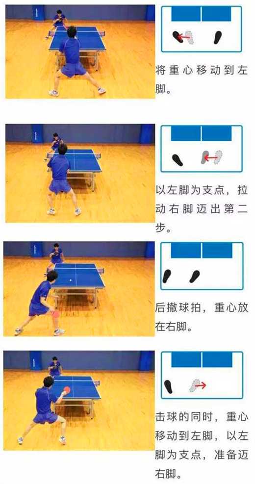 常用的乒乓球運(yùn)動的3種左右步法，你都知道嗎？