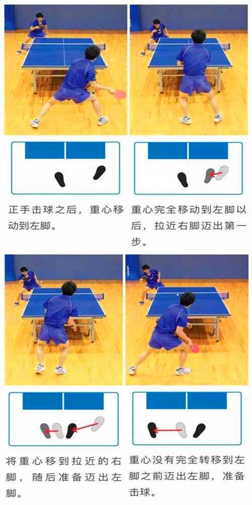 常用的乒乓球運(yùn)動的3種左右步法，你都知道嗎？