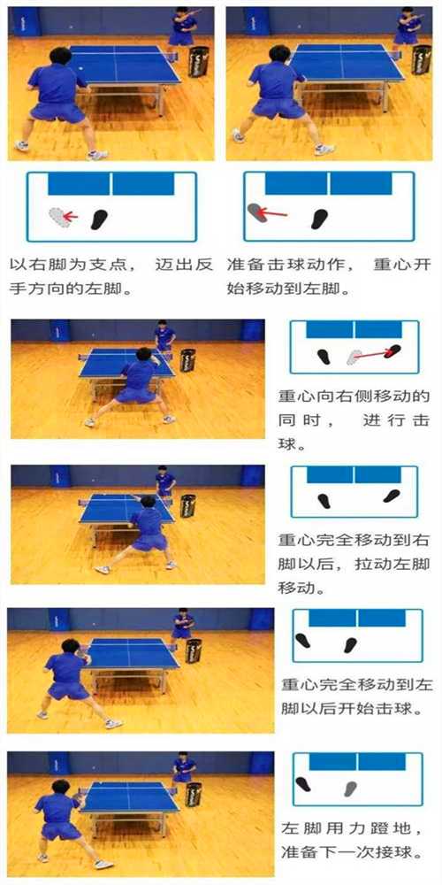 常用的乒乓球運(yùn)動的3種左右步法，你都知道嗎？
